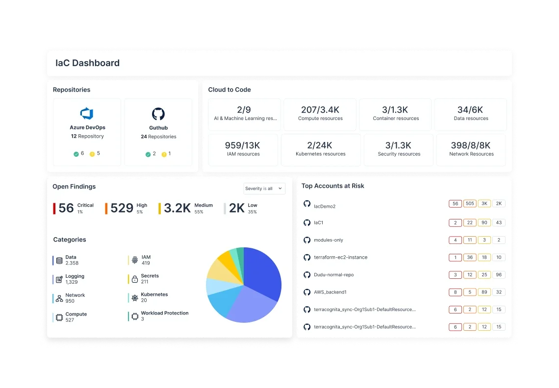 Tenable Cloud Security の IaC ダッシュボードに表示される「インフラのコード化」の検出項目