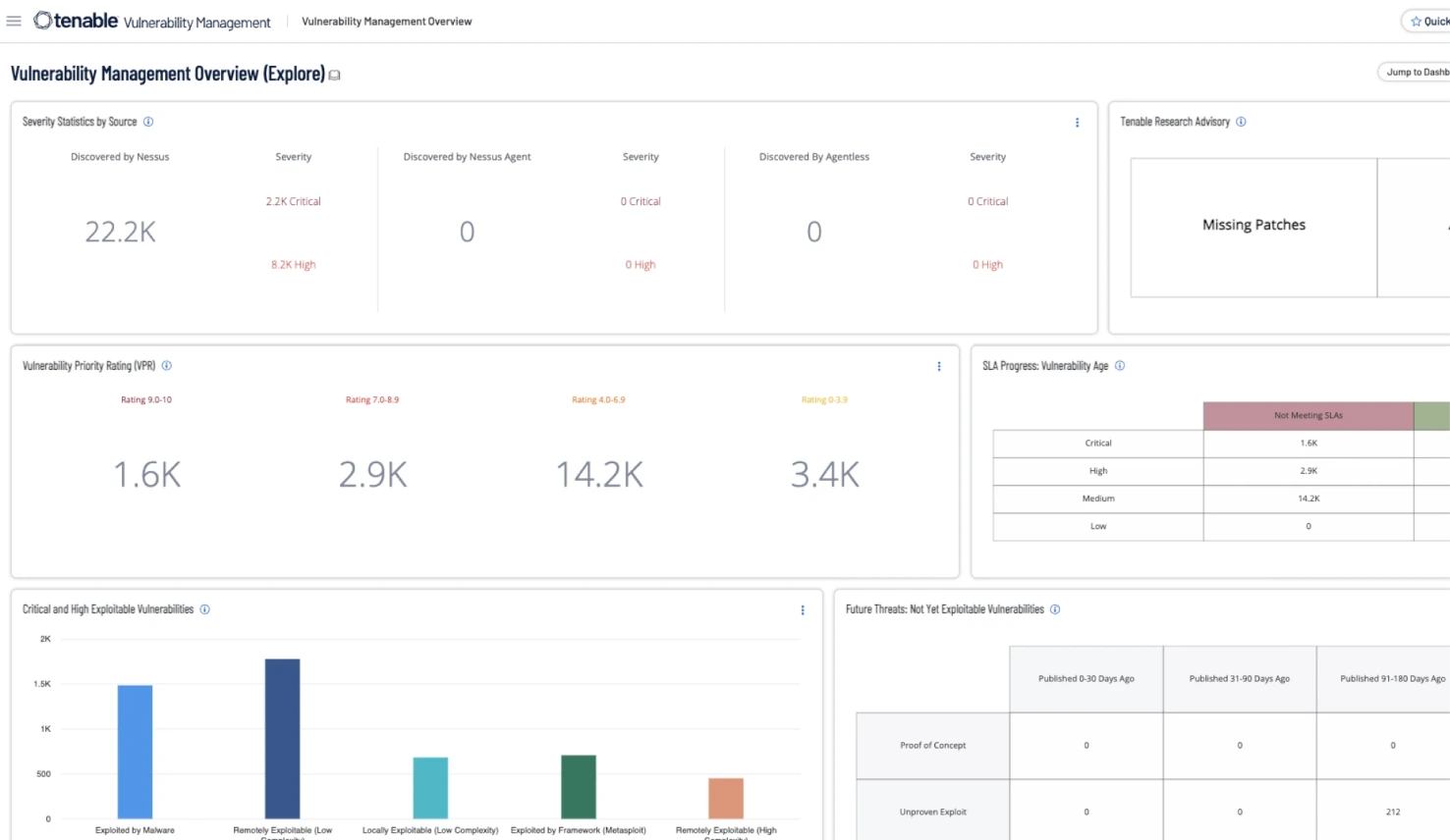 All your data analyzed continuously