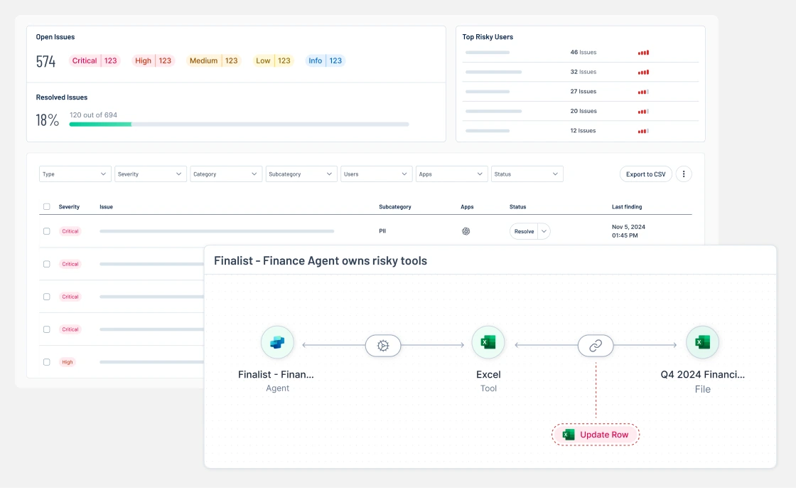 Find and fix AI misconfigurations