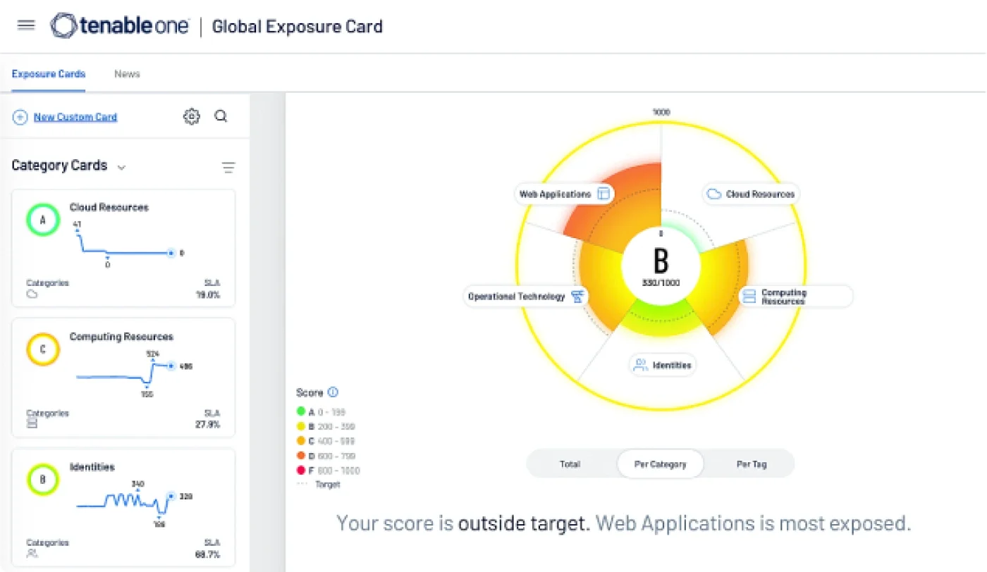 Available through Tenable One: The world’s only AI-powered exposure management platform