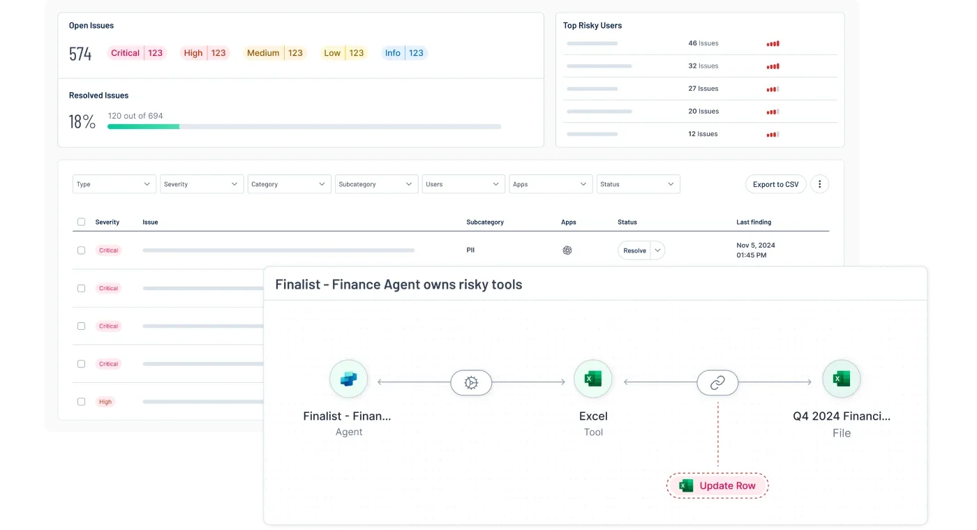 Track AI platform and agent usage