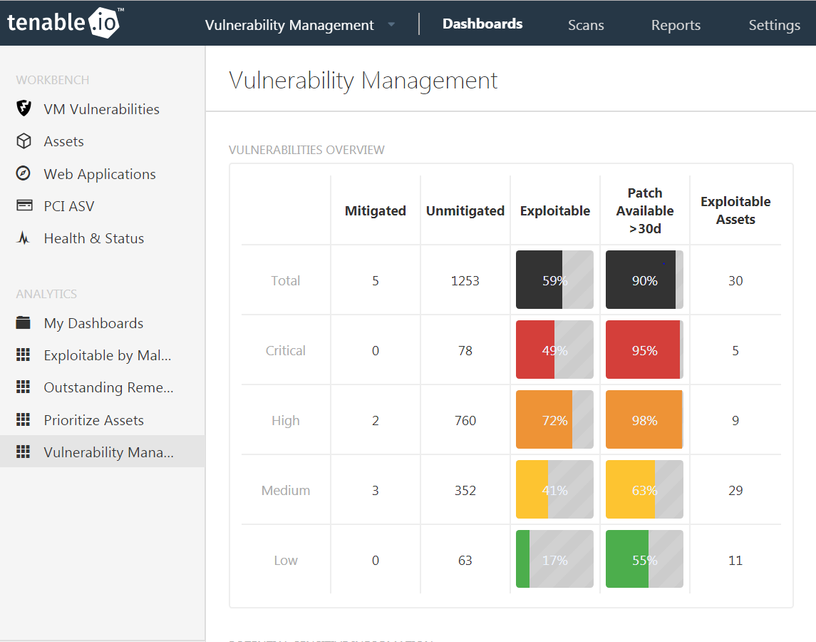 Tenable.io Vulnerability Management Solution Tenable™