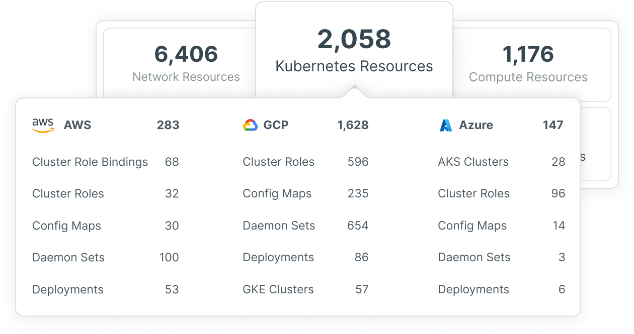 Kubernetes resources