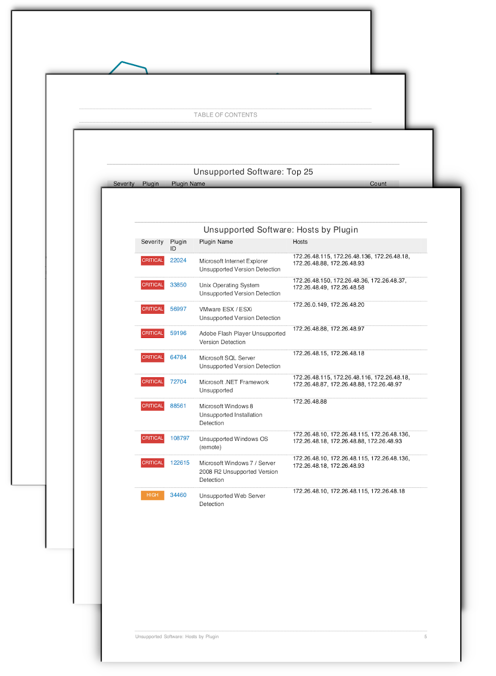 Unsupported Software Report