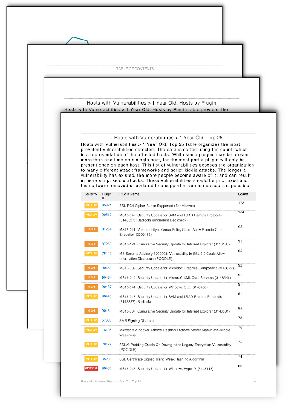 Hosts with Vulnerabilities > 1 Year Old Report