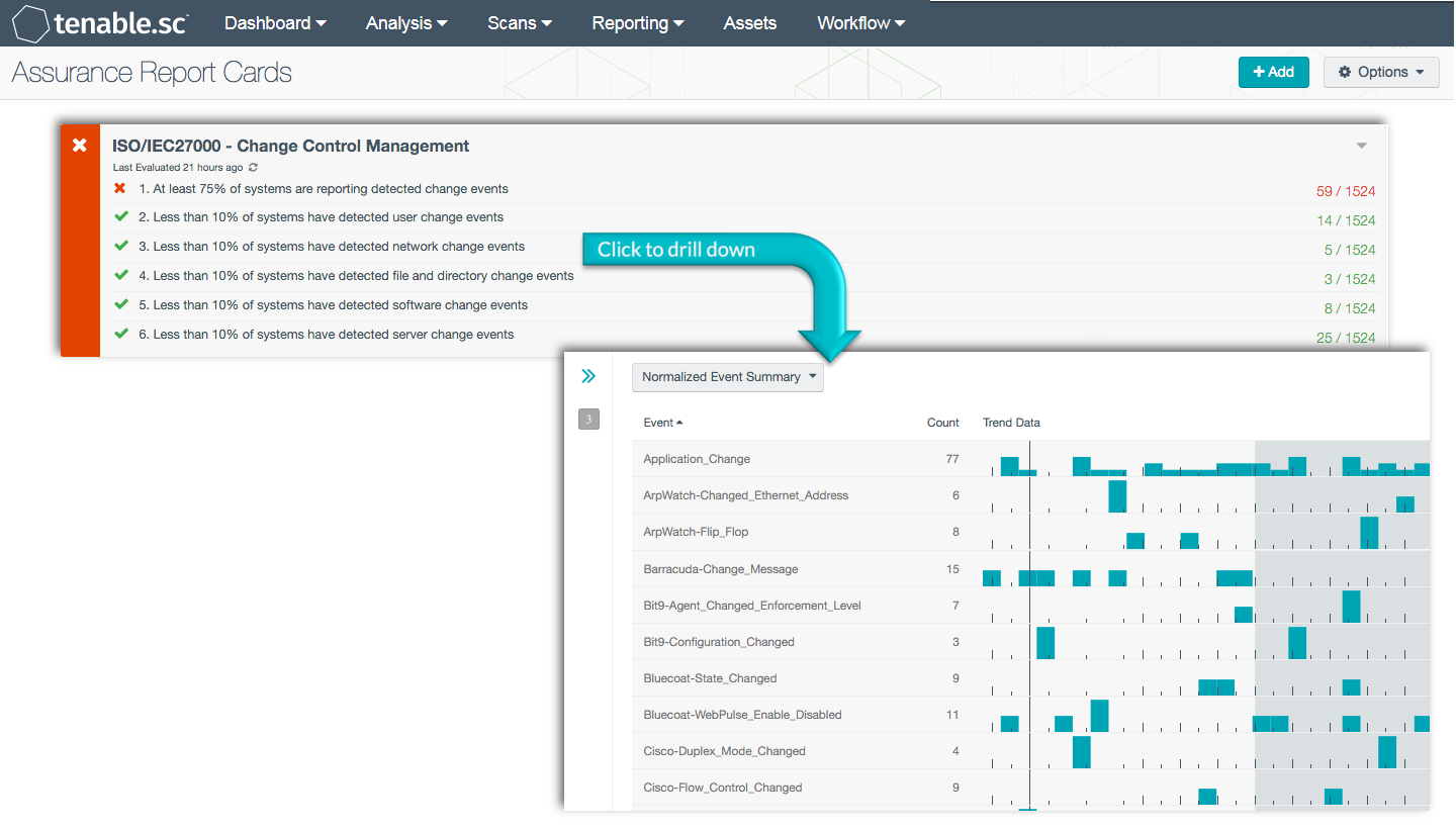 ISO/IEC27000: Change Control Management ARC Image