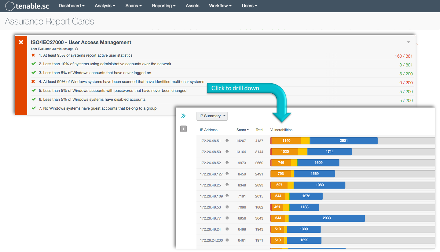 ISO/IEC27000: User Access Management