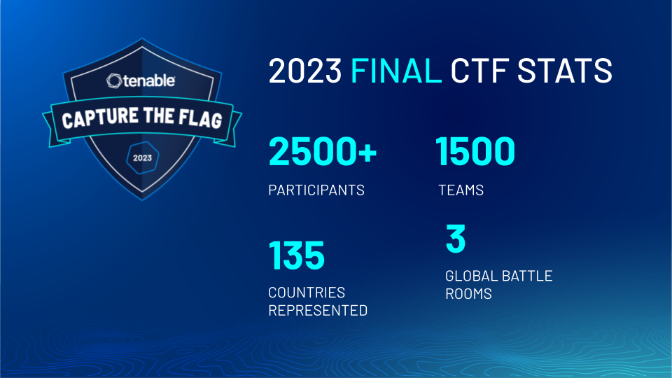 Tenable announces the winners of its 2023 Capture the Flag competition