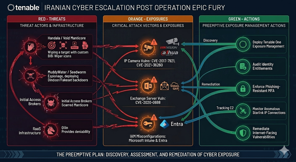 Iranian Cyber Escalation Post Operation Epic Fury Image