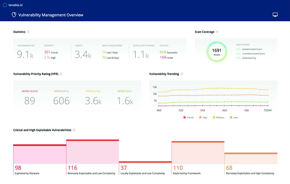 Tenable.io dashboard