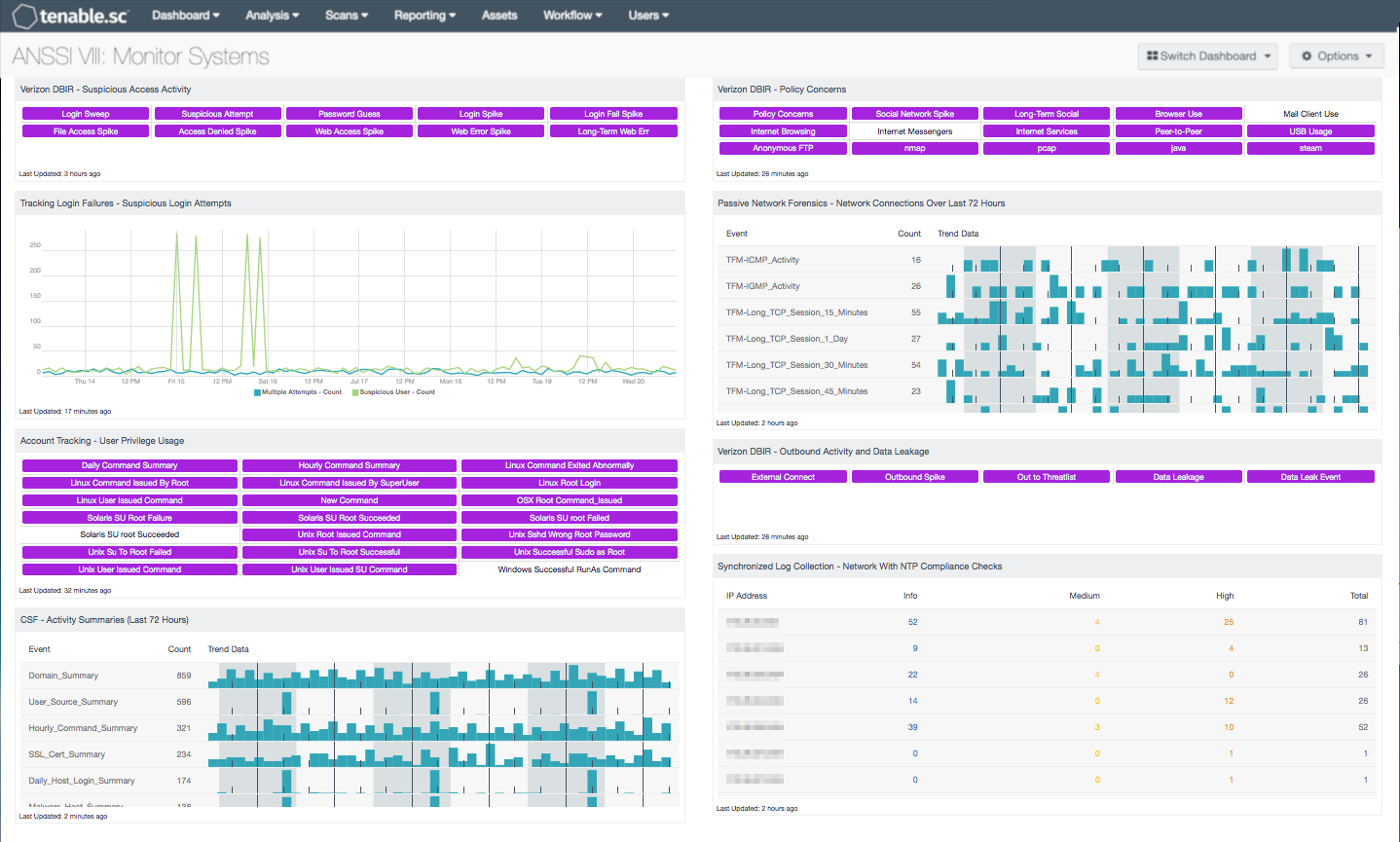 ANSSI VIII: Monitor Systems Screenshot