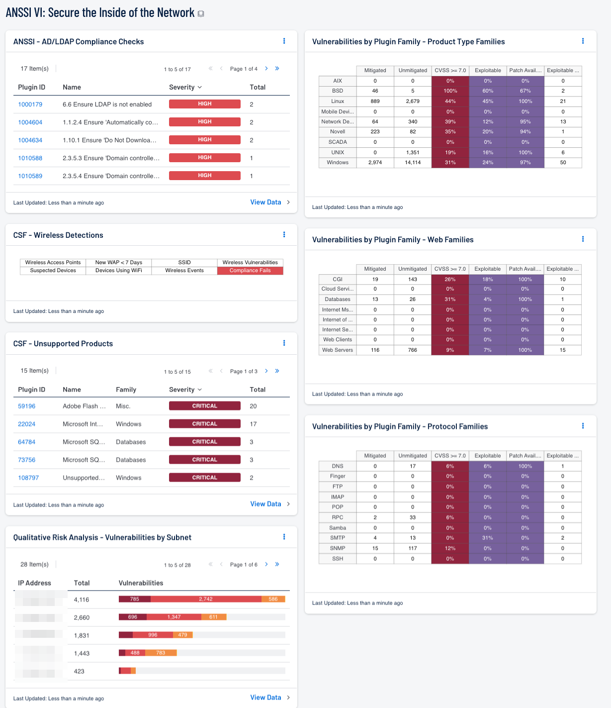 ANSSI VI: Secure the Inside of the Network
