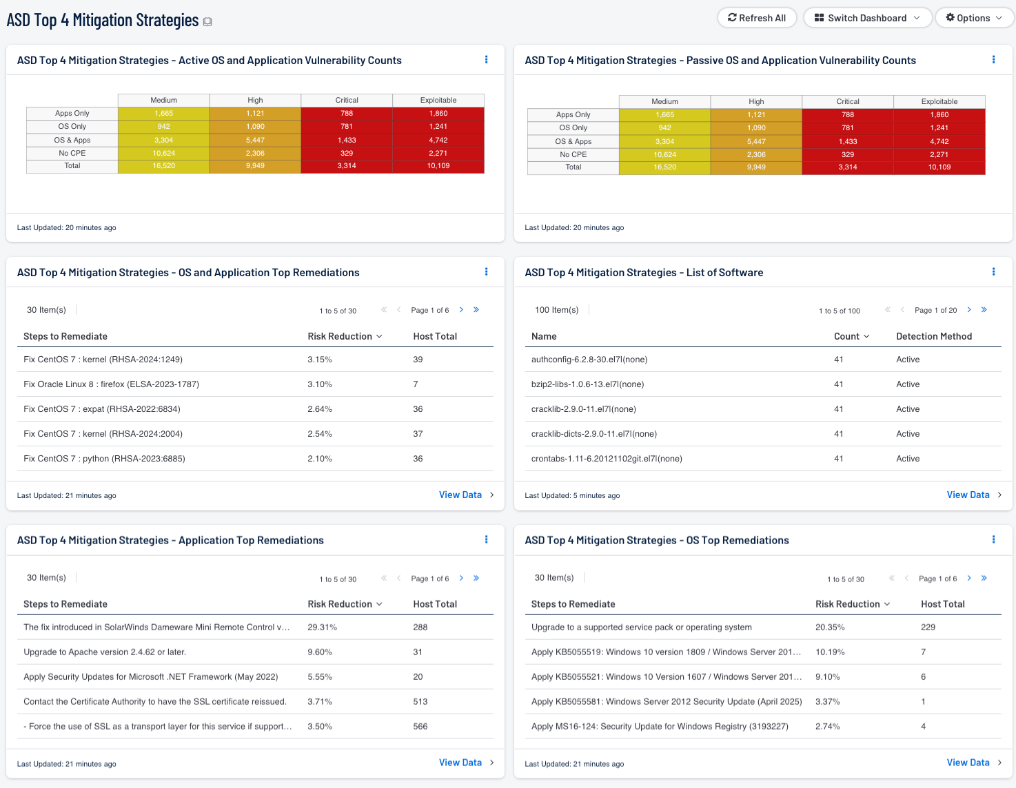 ASD Top 4 Mitigation Strategies Screenshot