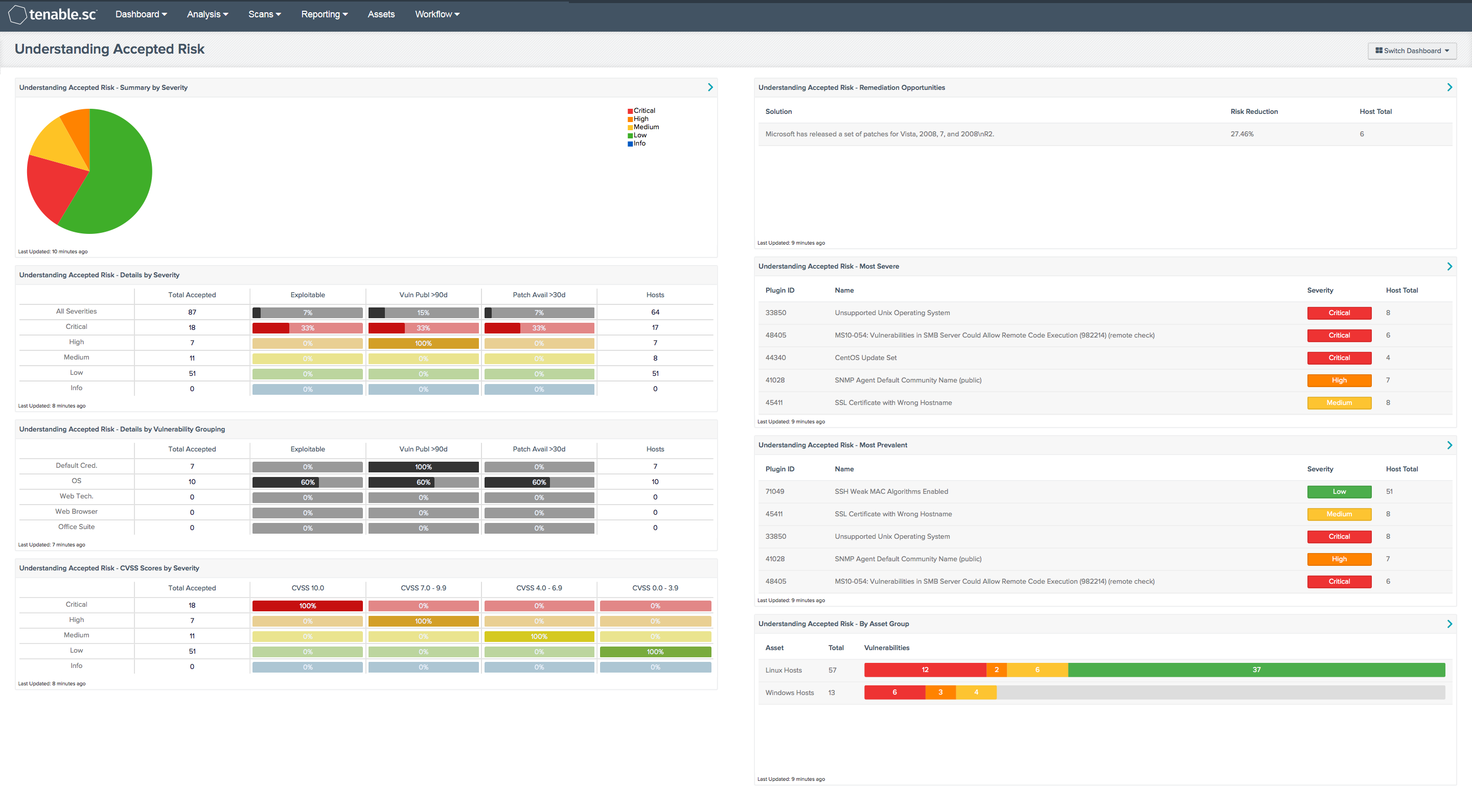 Understanding Accepted Risk Dashboard screenshot