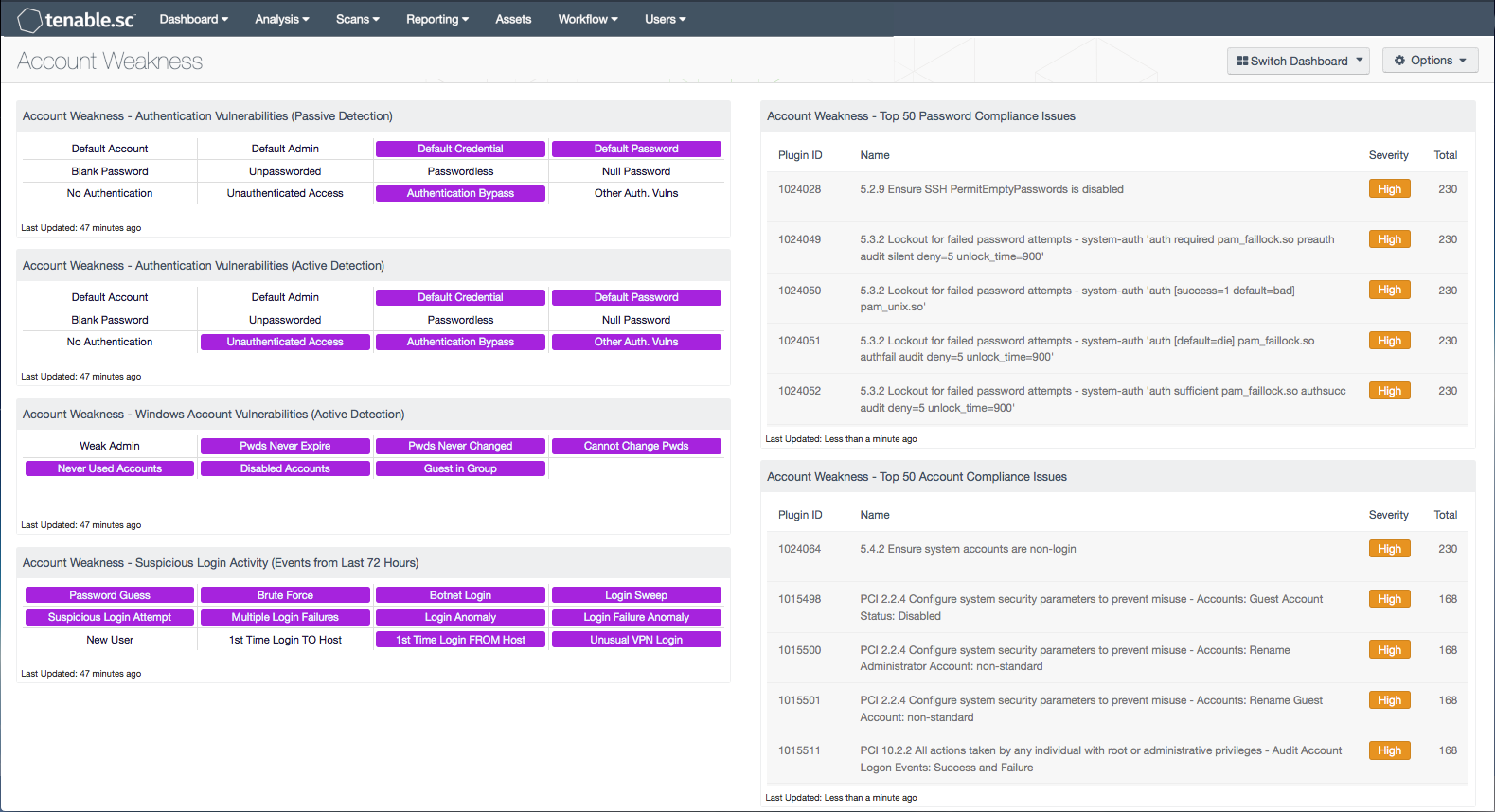 Account Weakness Dashboard Screenshot