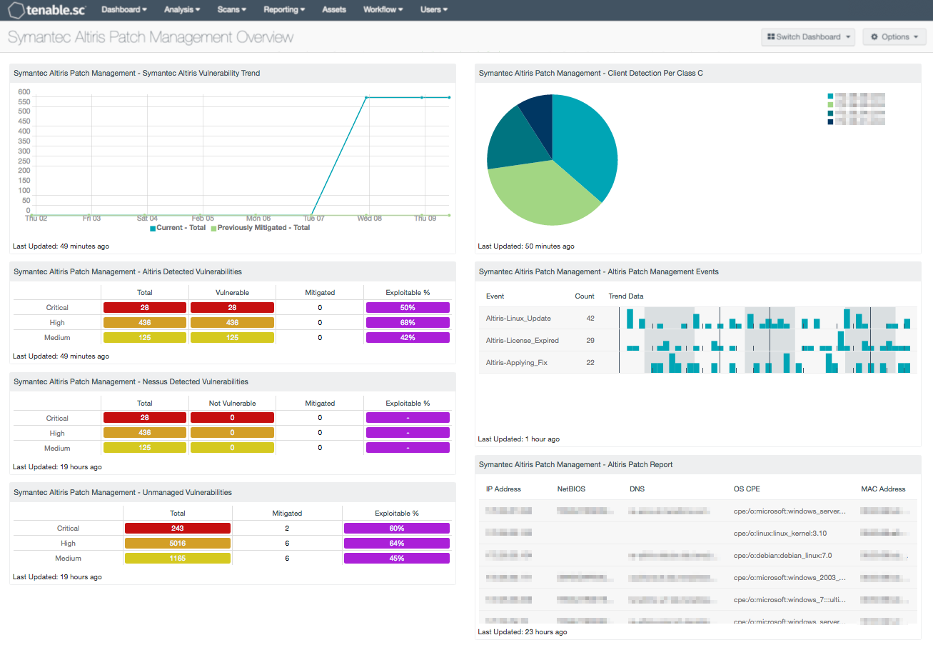 Symantec Altiris Patch Management Overview Screenshot