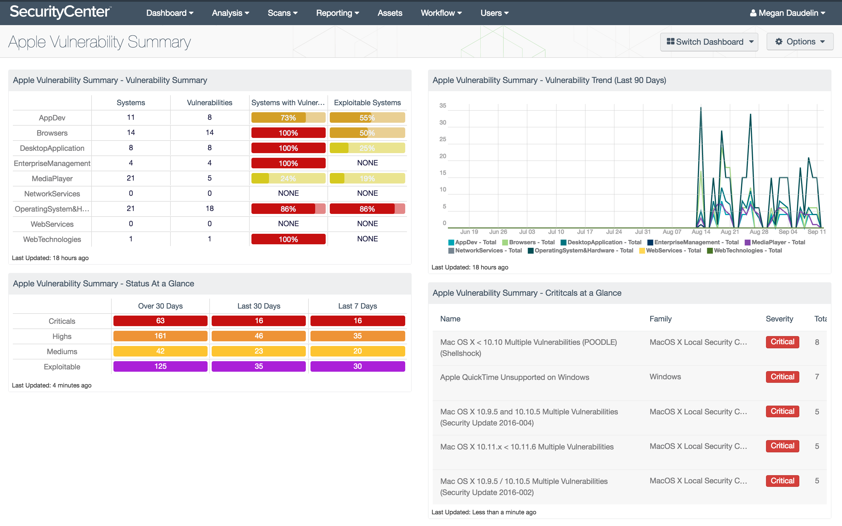Apple Vulnerability Summary Dashboard Screenshot