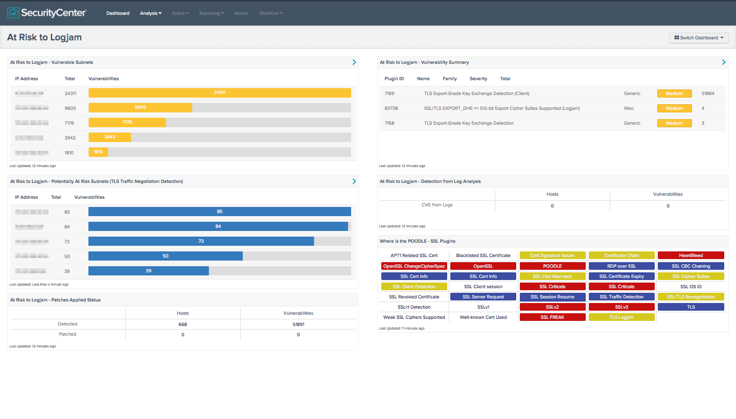 At Risk to Logjam Dashboard Screenshot