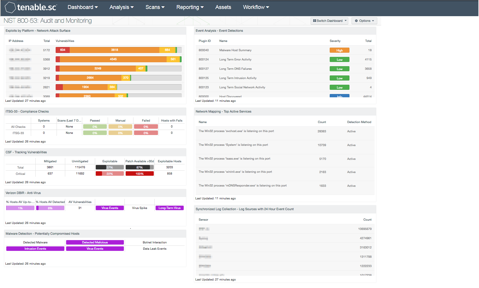 NIST 800-53: Audit and Monitoring Dashboard Screenshot