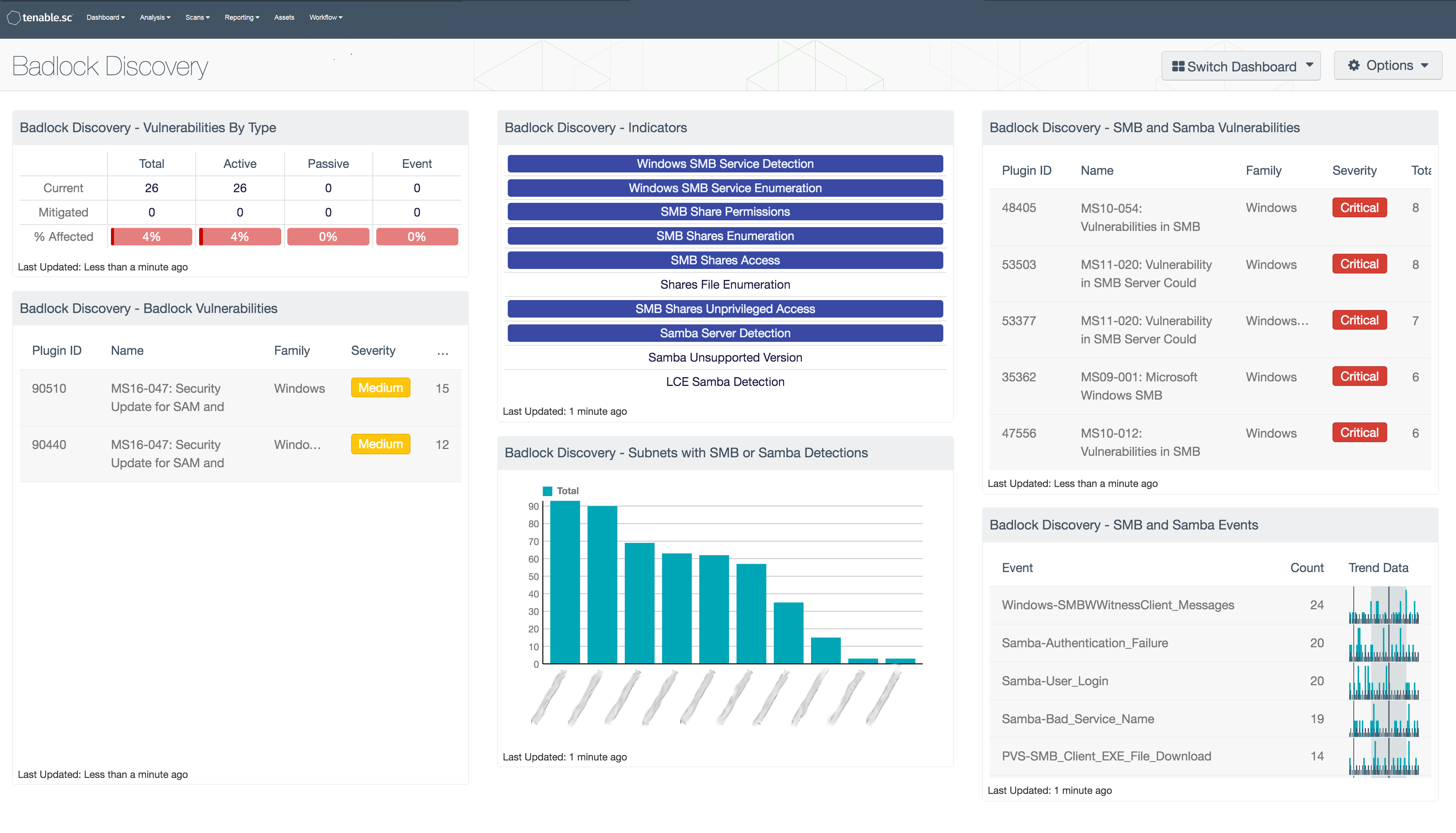 Badlock Discovery Dashboard Screenshot