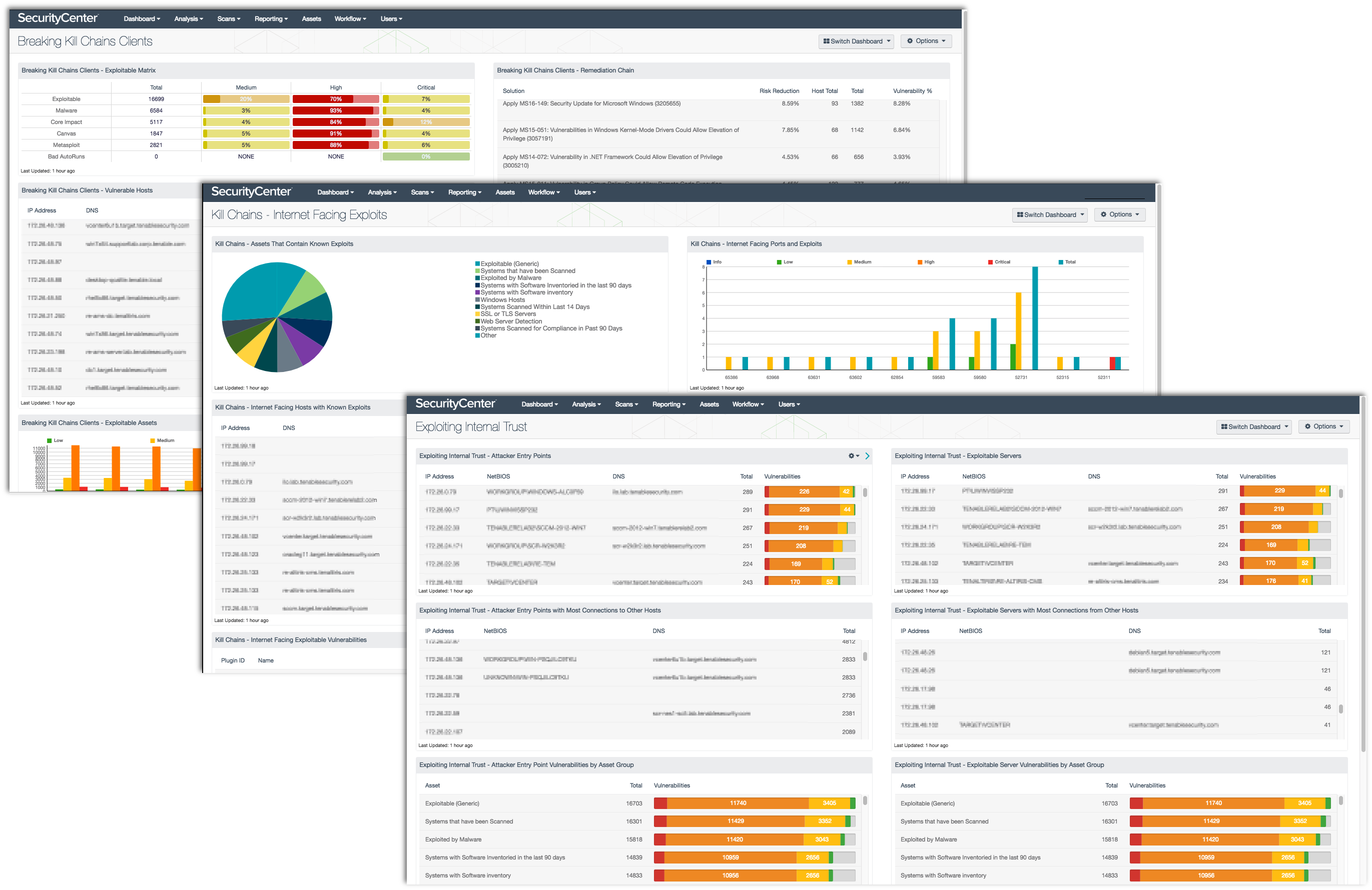 Breaking Kill Chains Dashboards