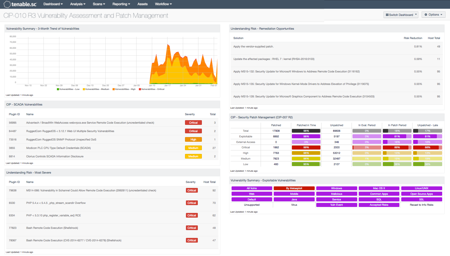 CIP-010 R3 Vulnerability Assessment and Patch Management