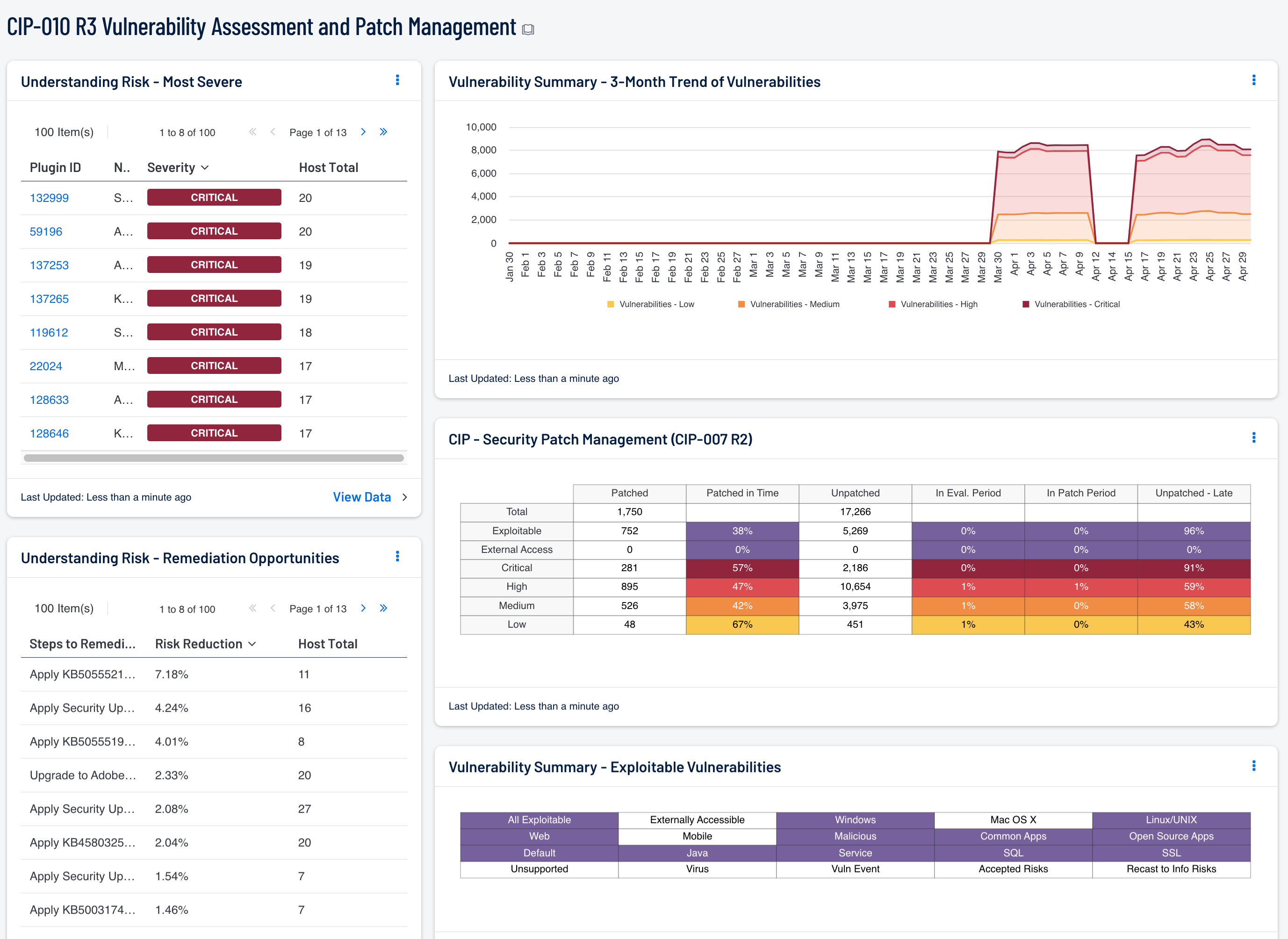 CIP-010 R3 Vulnerability Assessment and Patch Management