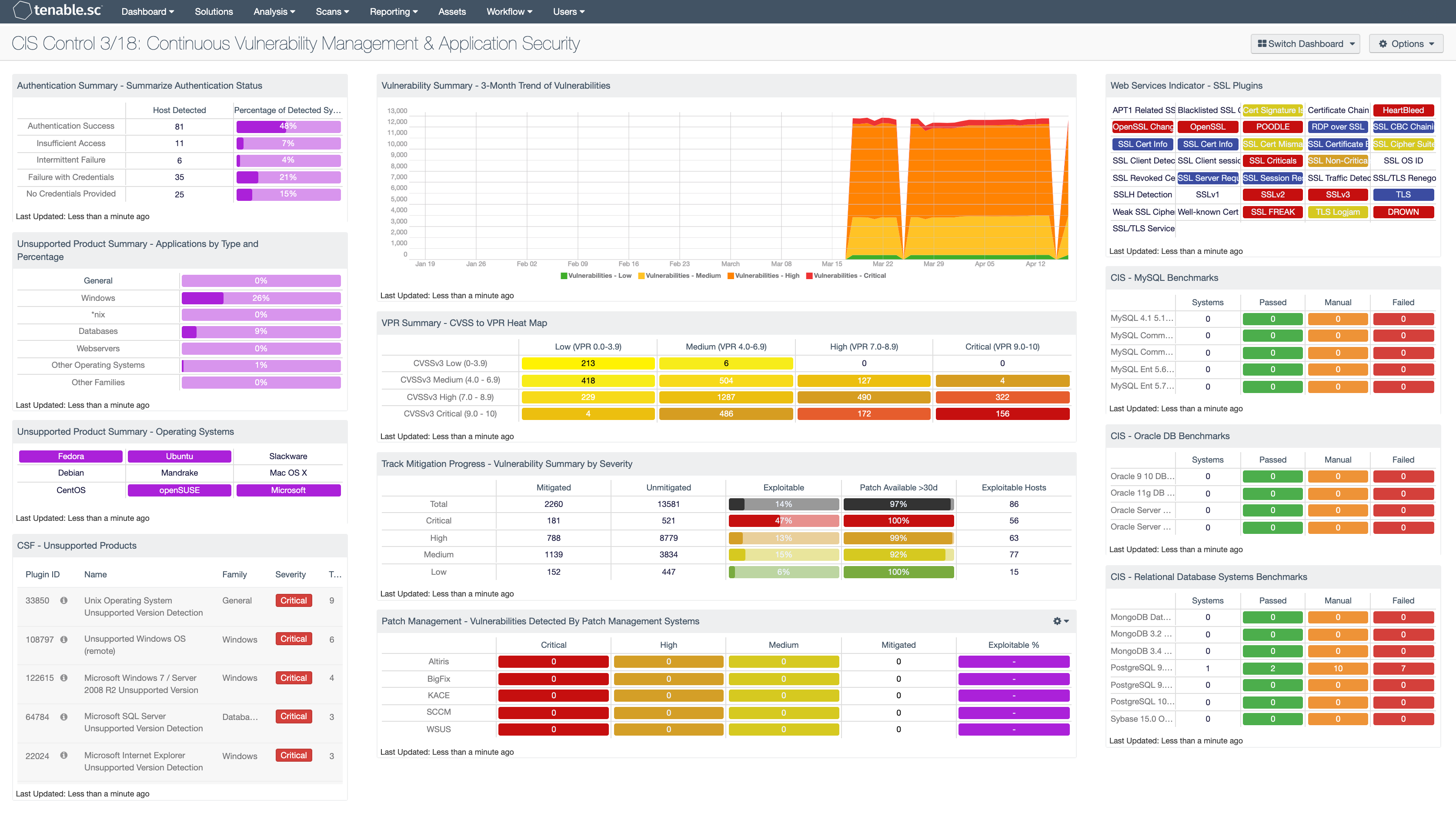 CIS Control 3/18: Continuous Vulnerability Management & Application Security Screenshot