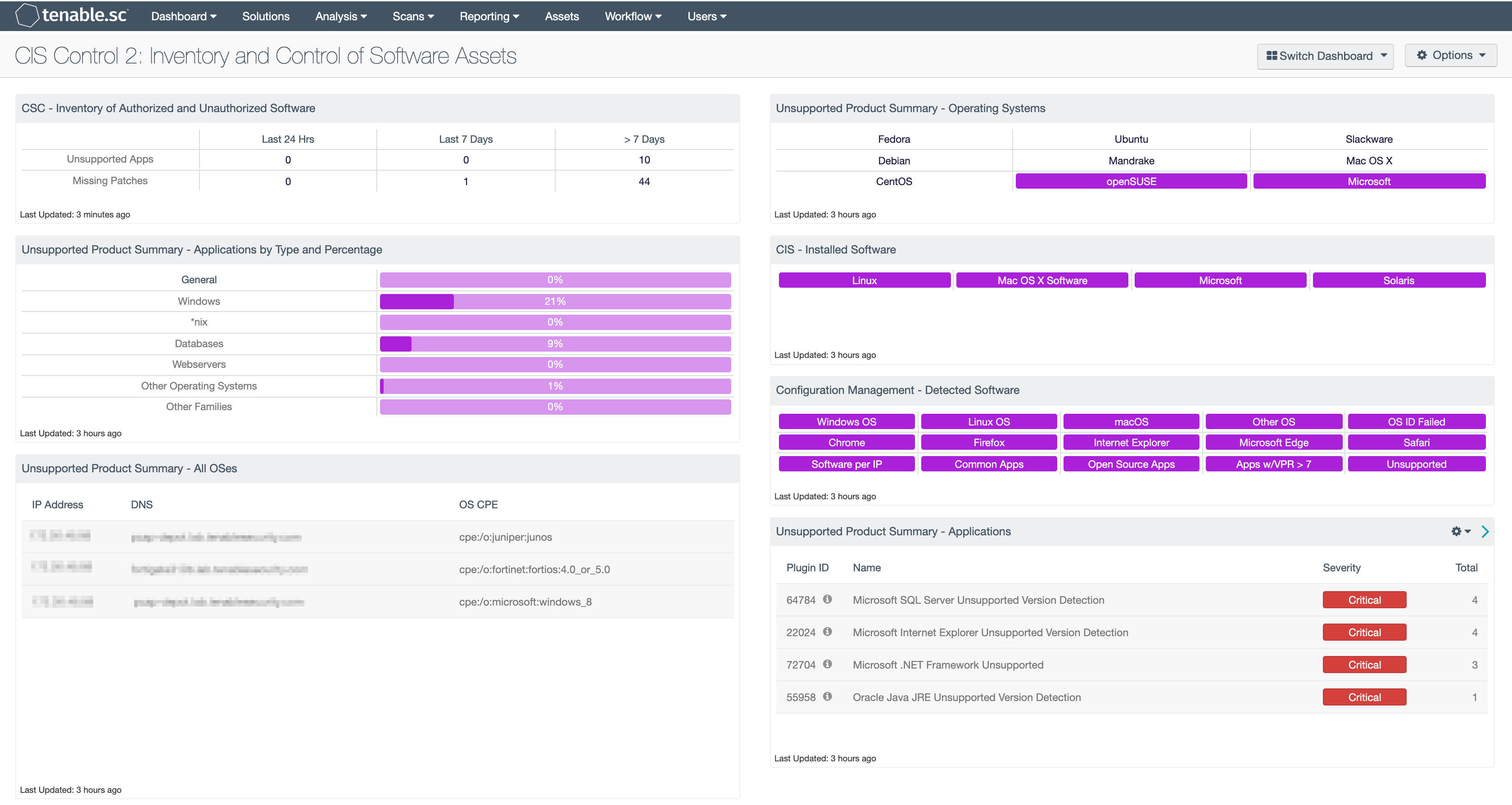 CIS Control 2: Inventory and Control of Software Assets