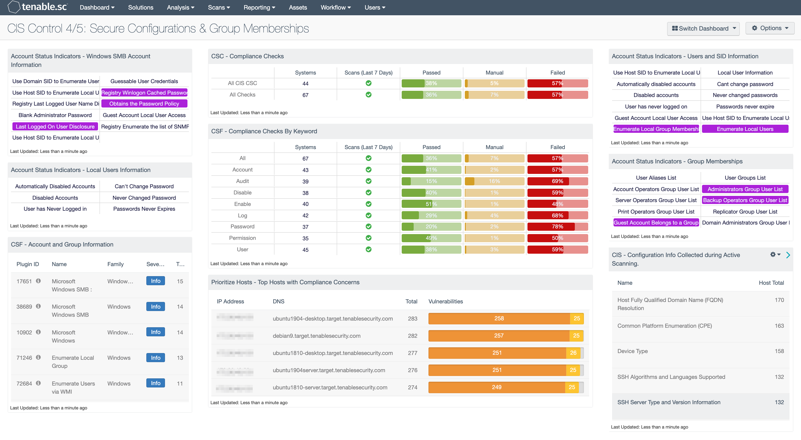 CIS Control 4/5: Secure Configurations & Group Memberships