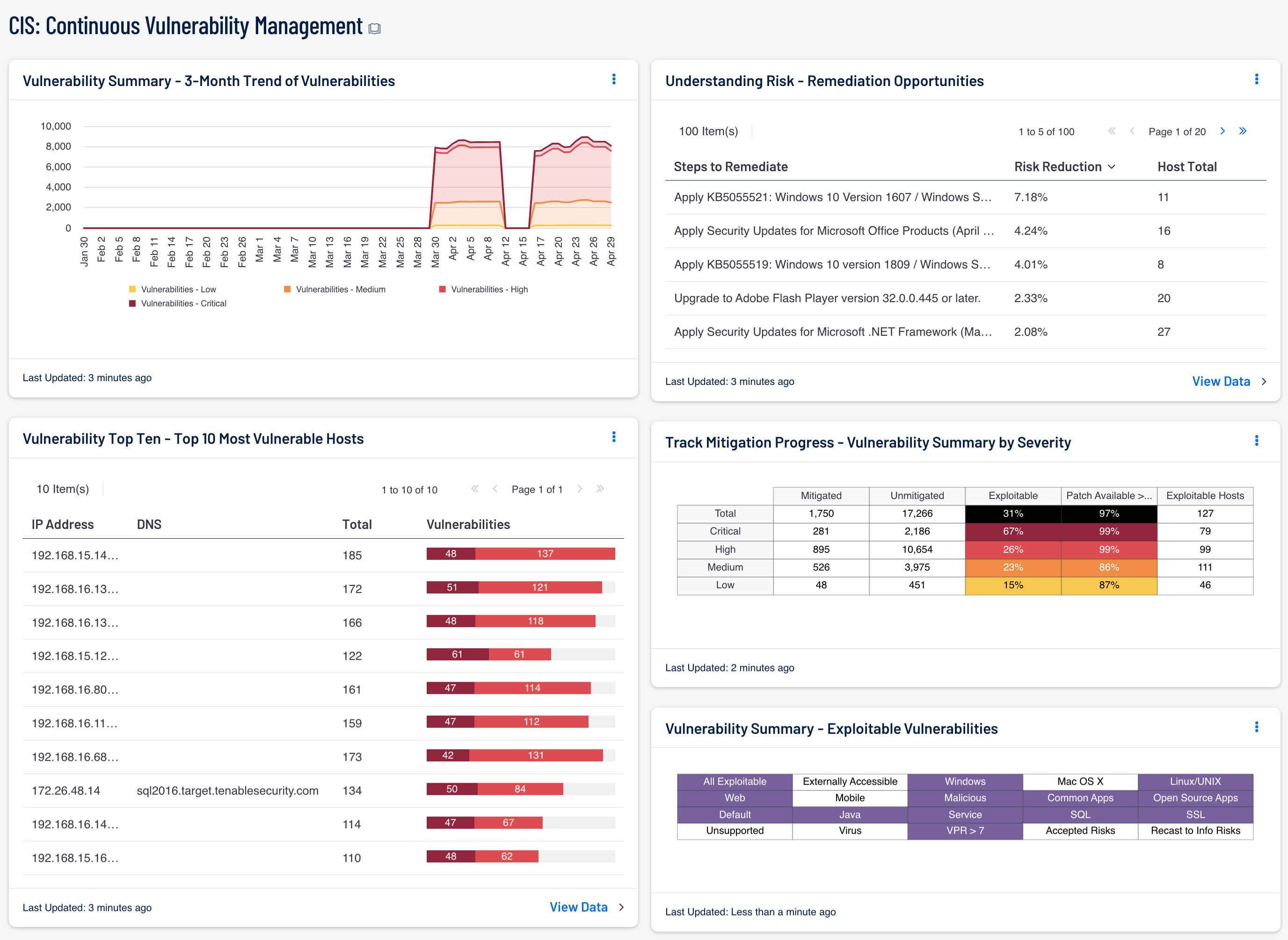 CIS: Continuous Vulnerability Management