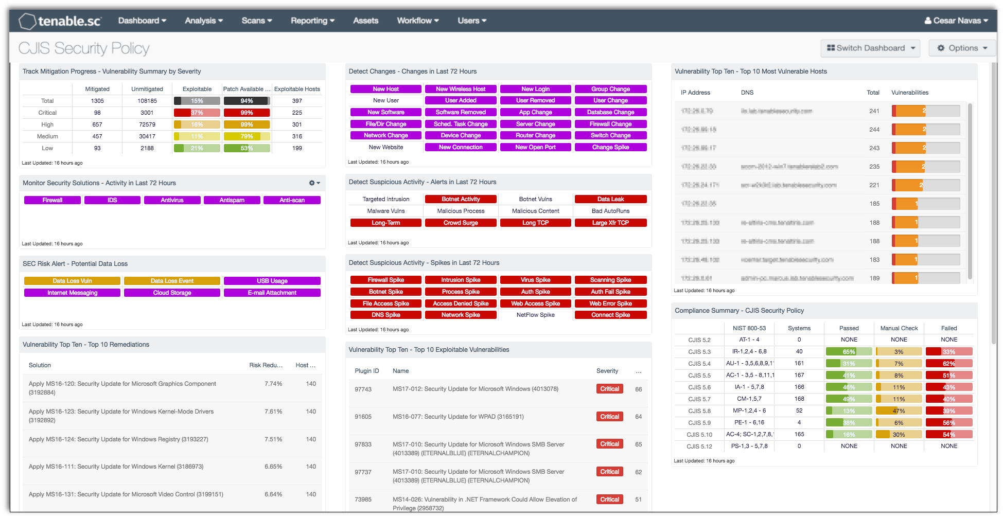 CJIS Security Policy Dashboard