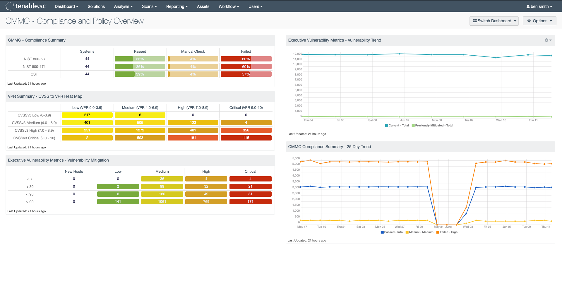 CMMC - Compliance Policy Overview Screenshot