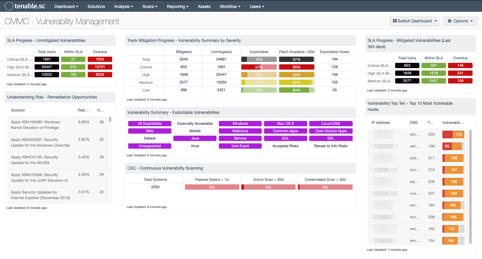 CMMC – Vulnerability Management 