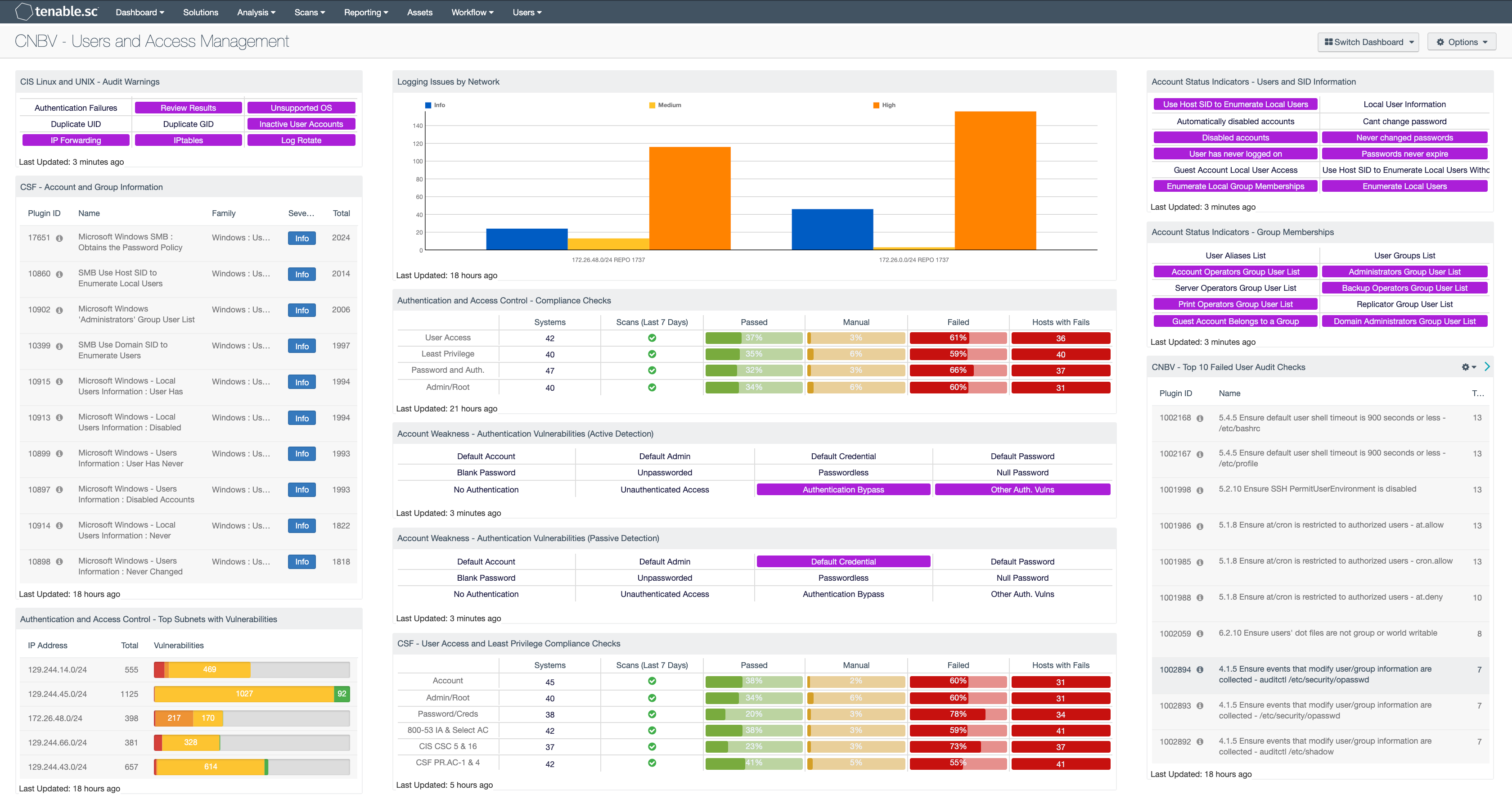 CNBV – User and Access Management Screenshot