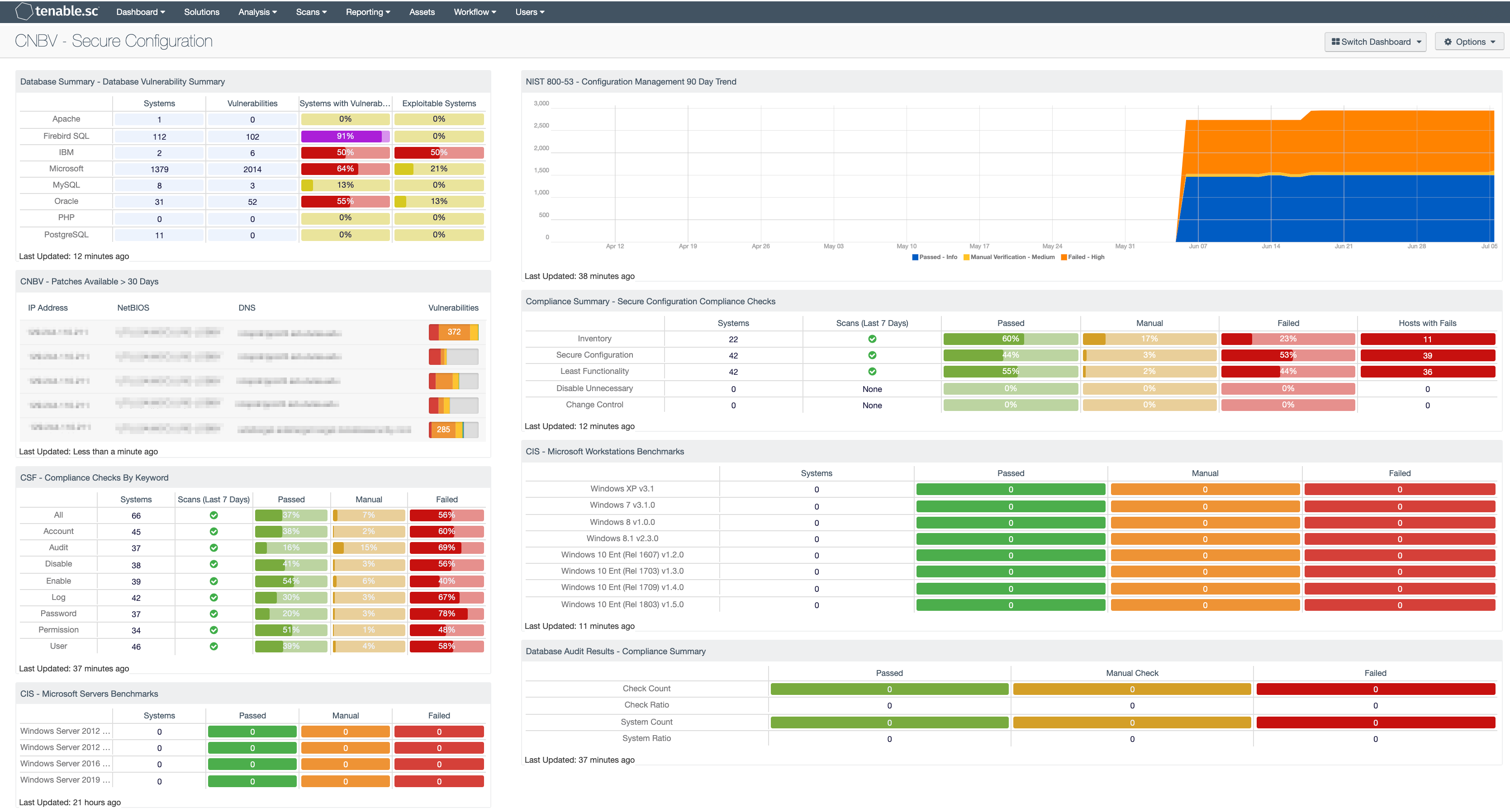 CNBV – Secure Management Screenshot