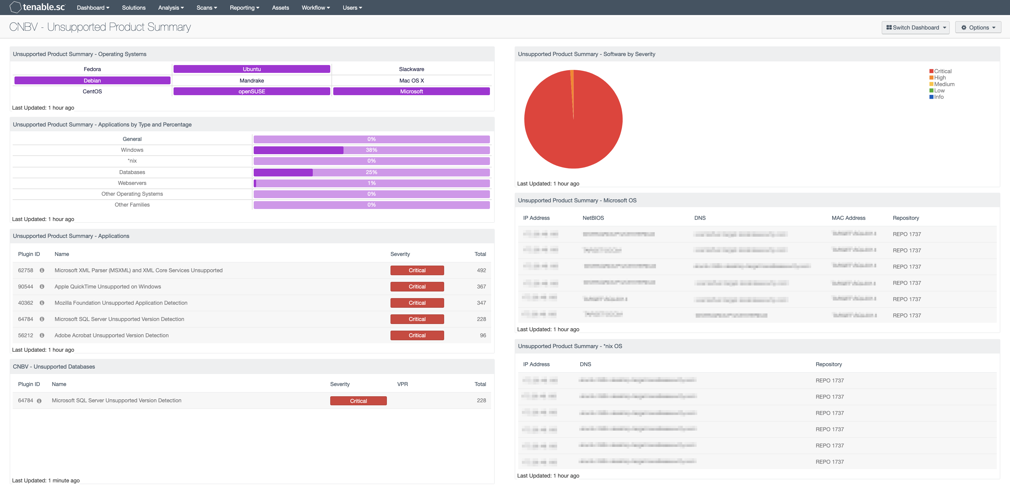 CNBV – Unsupported Product Summary Screenshot