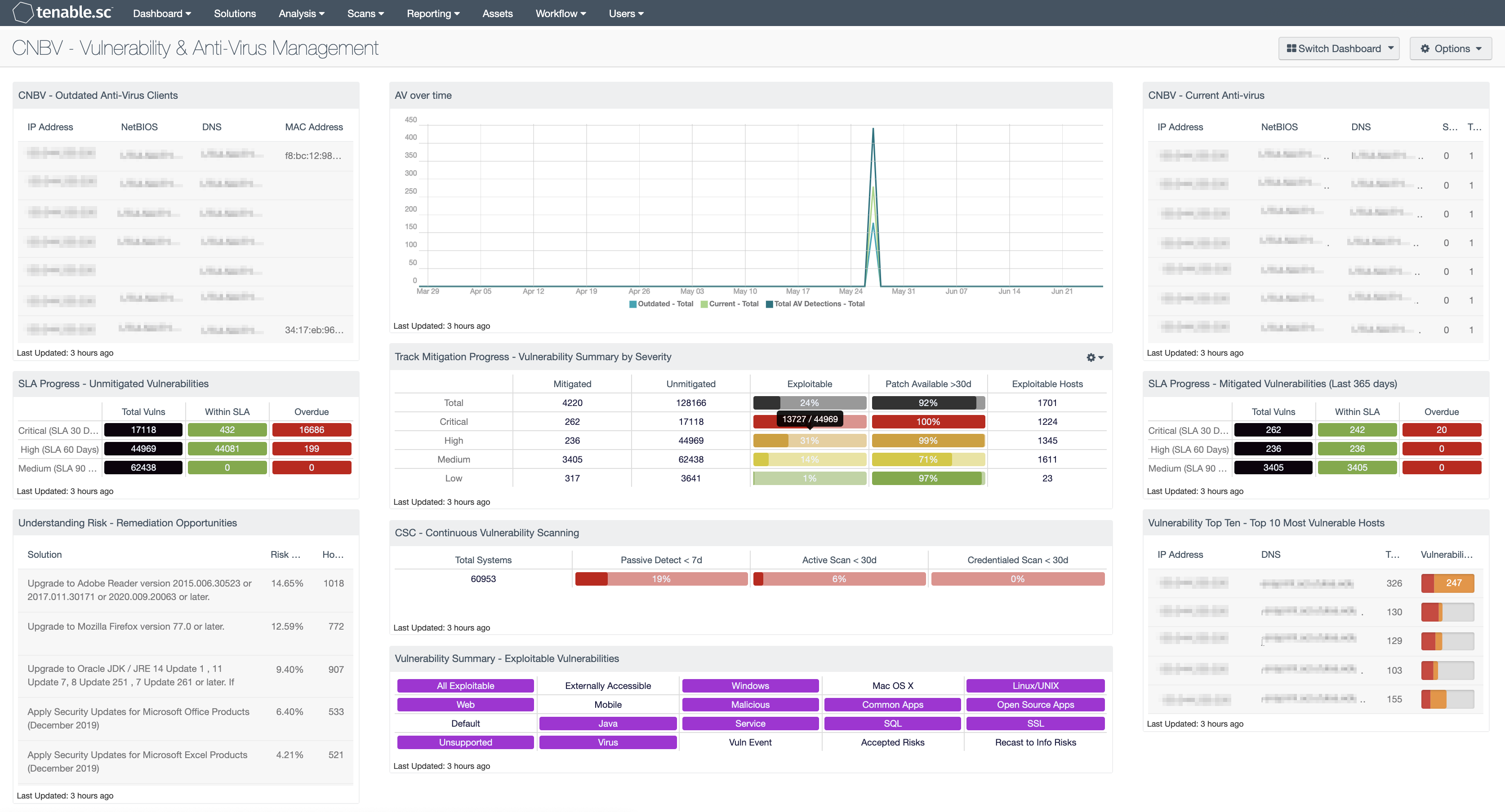 CNBV - Vulnerability & Anti-Virus Management Screenshot