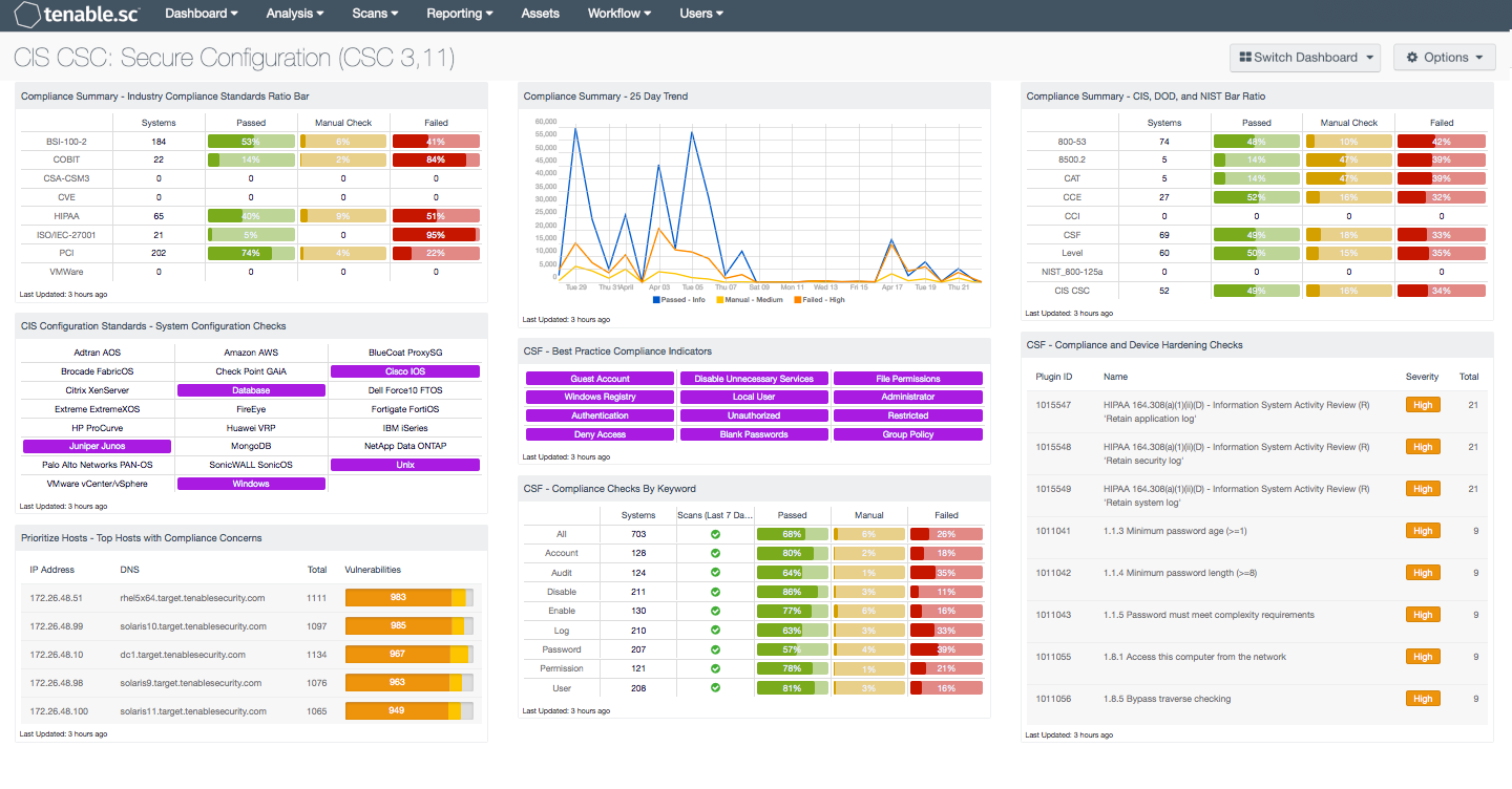 CIS CSC: Secure Configuration (CSC 3,11) Dashboard Screenshot