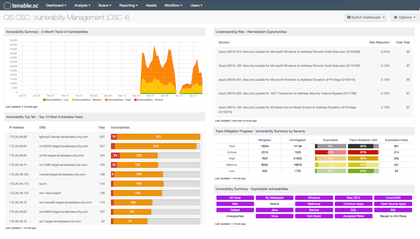 CIS CSC: Vulnerability Management (CSC 4) Dashboard Screenshot