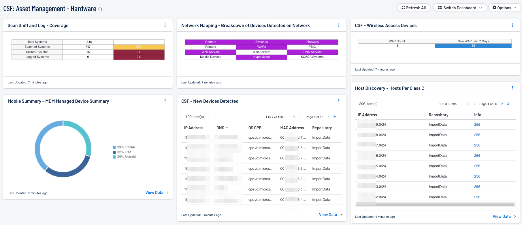 CSF: Asset Management - Hardware Dashboard Screenshot