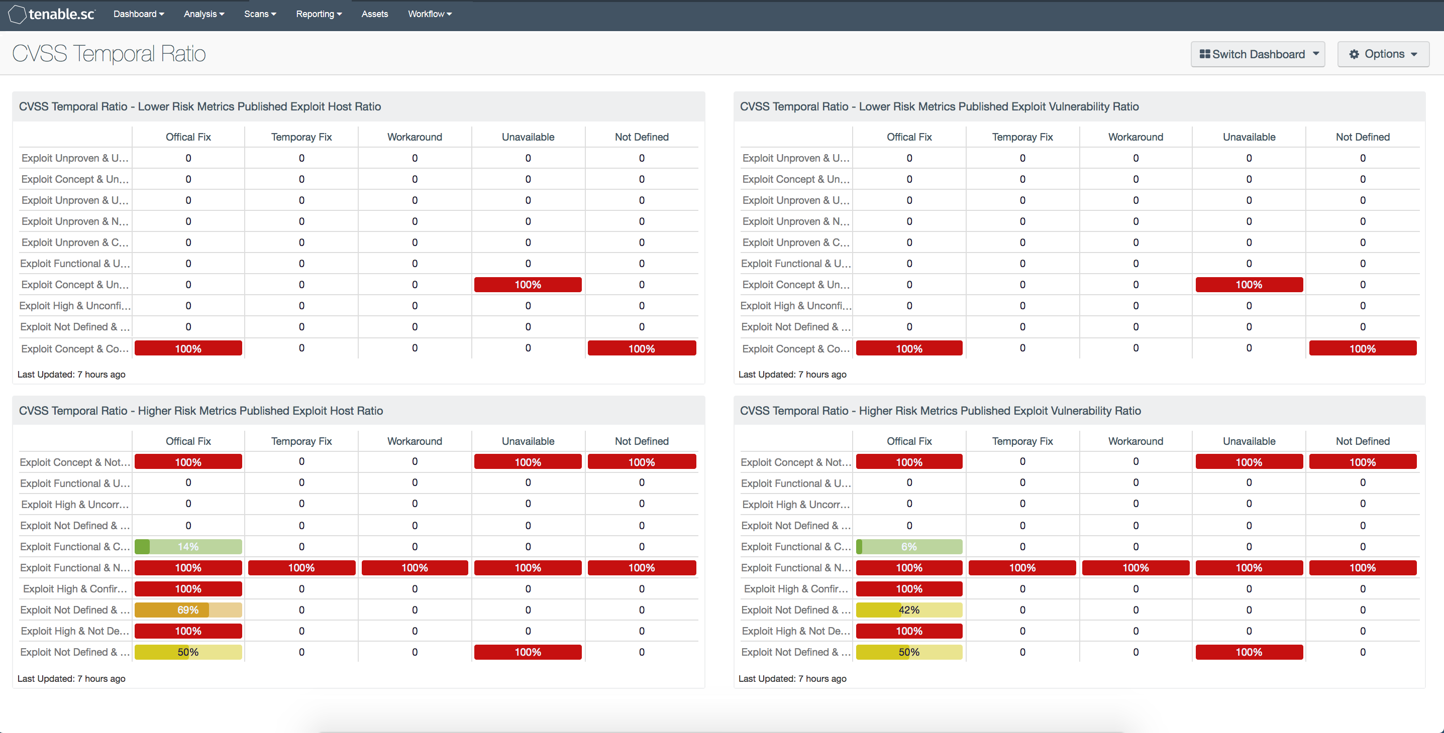 CVSS Temporal Ratio Screen Shot