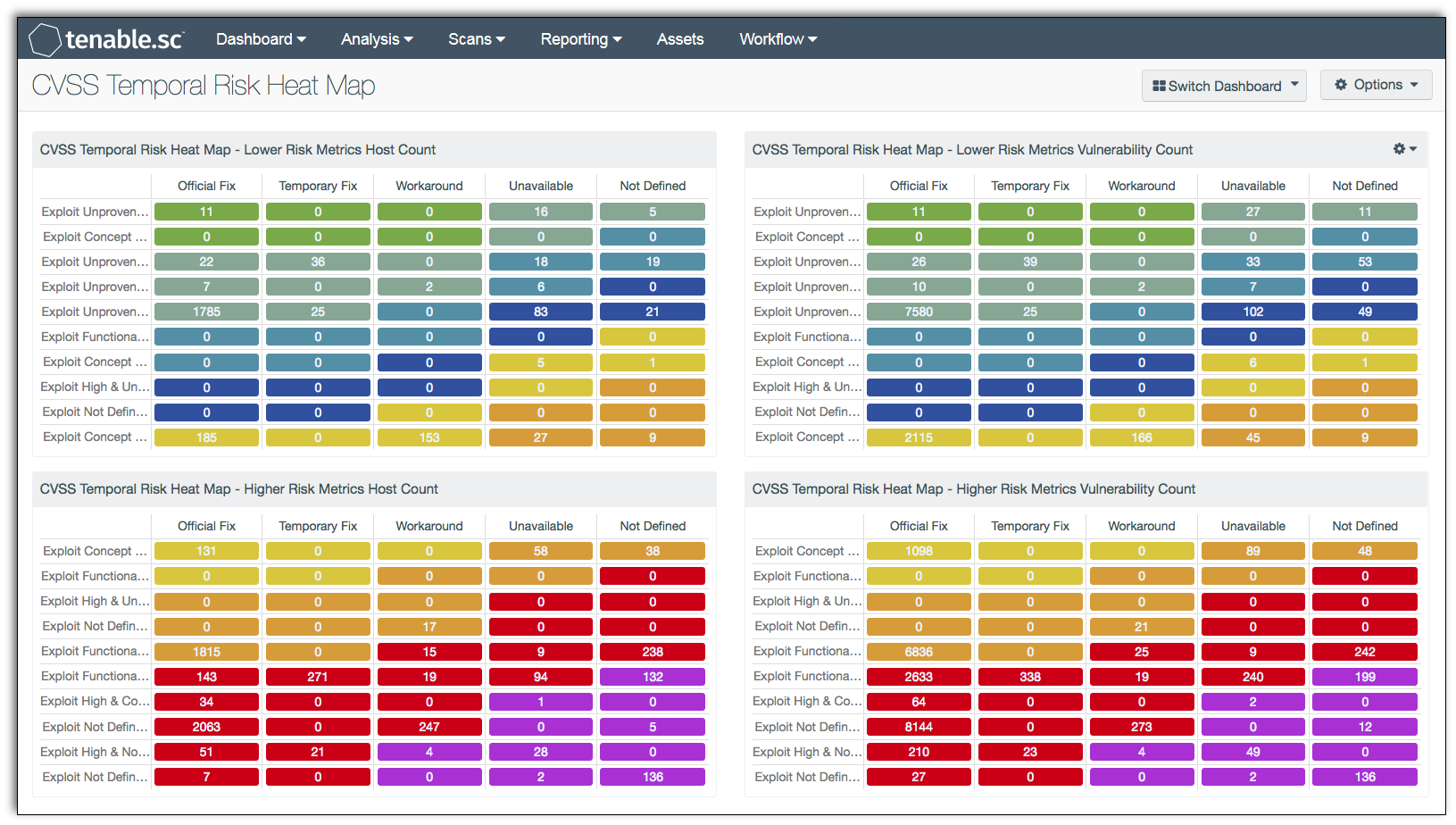 CVSS Temporal Risk Heat Map Screen Shot