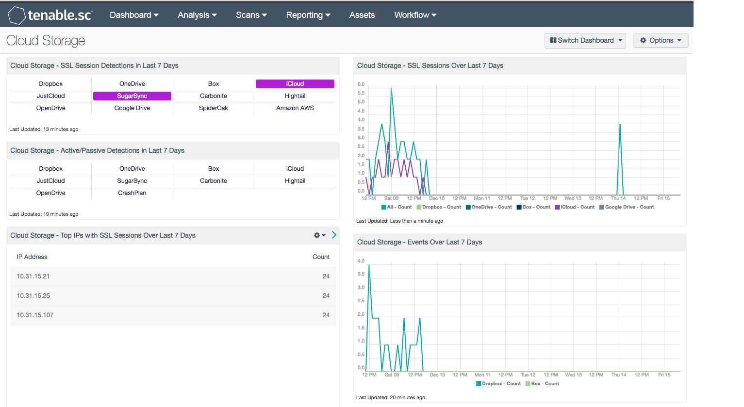 Cloud Storage Dashboard screenshot