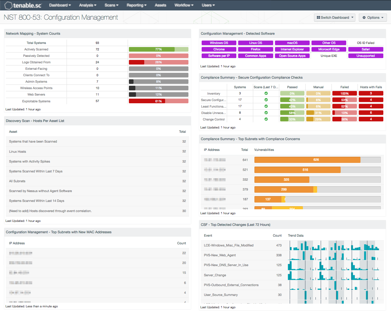 NIST 800-53: Configuration Management Dashboard Screenshot