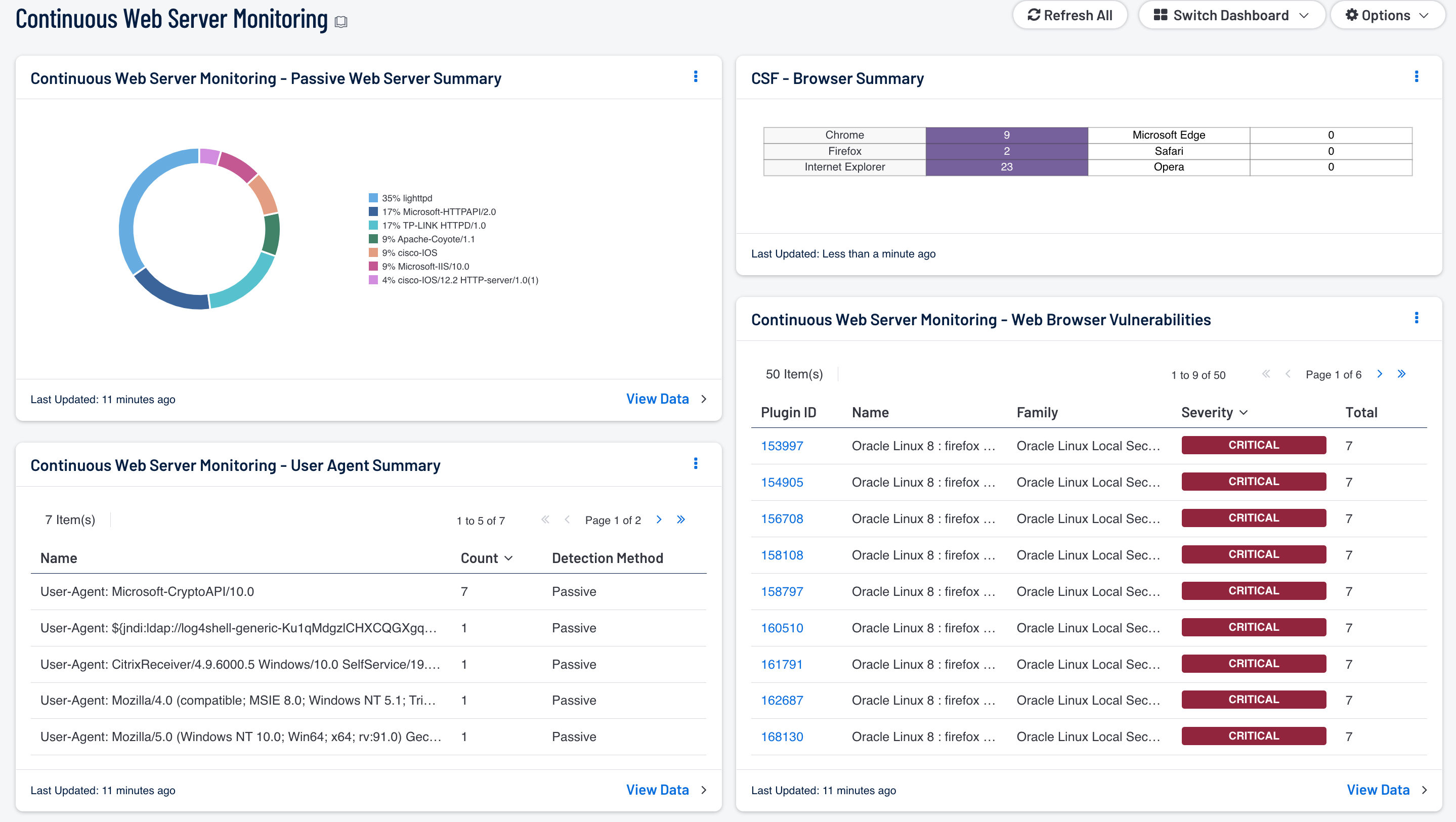 Continuous Web Server Monitoring