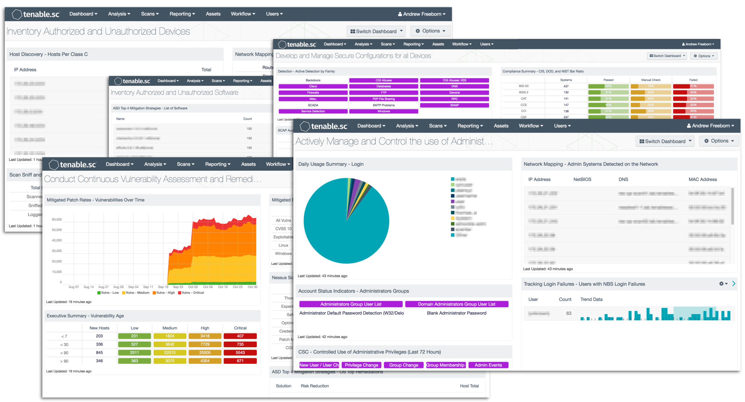 Cyber Hygiene Dashboards Screenshot