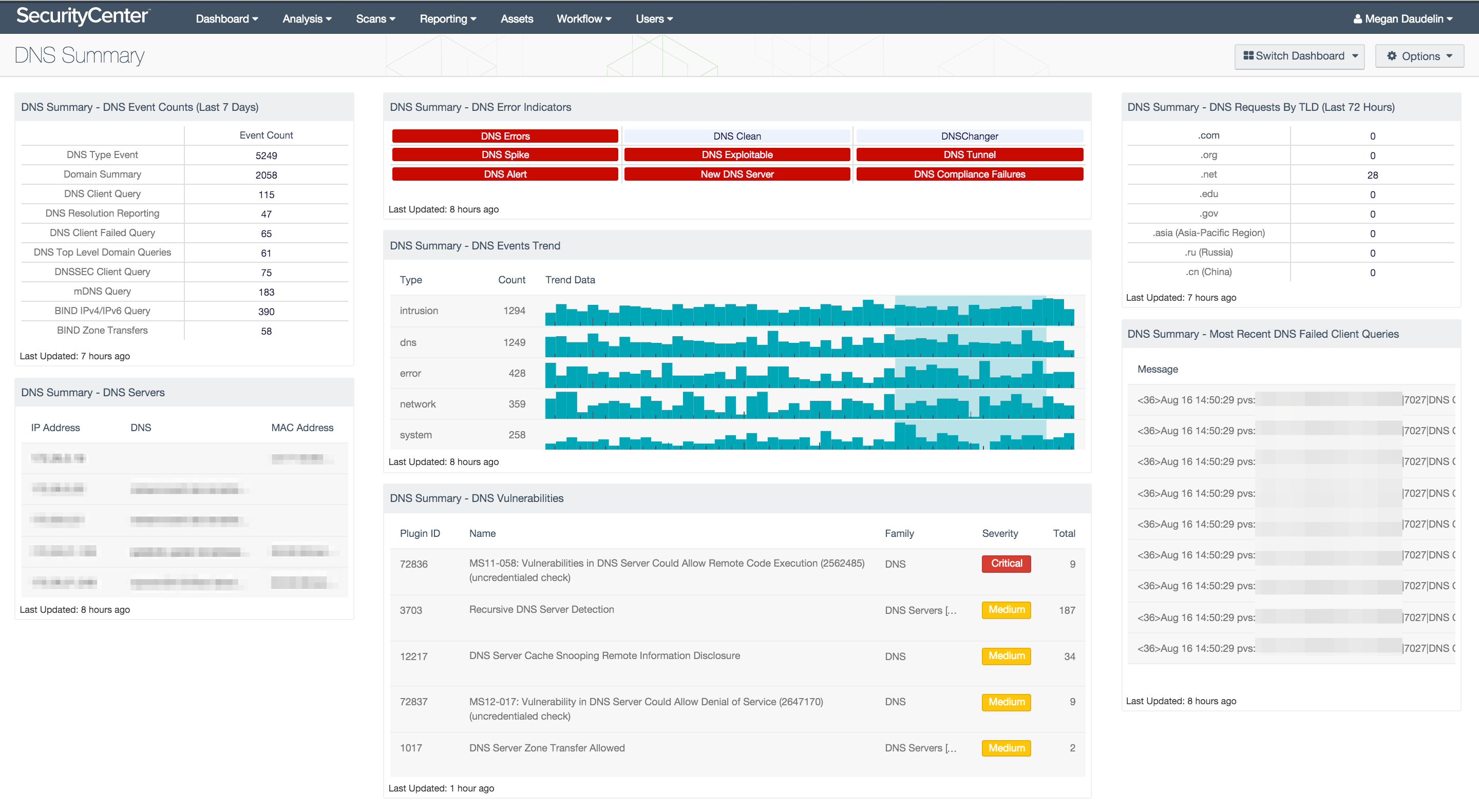 DNS Summary Dashboard Screenshot