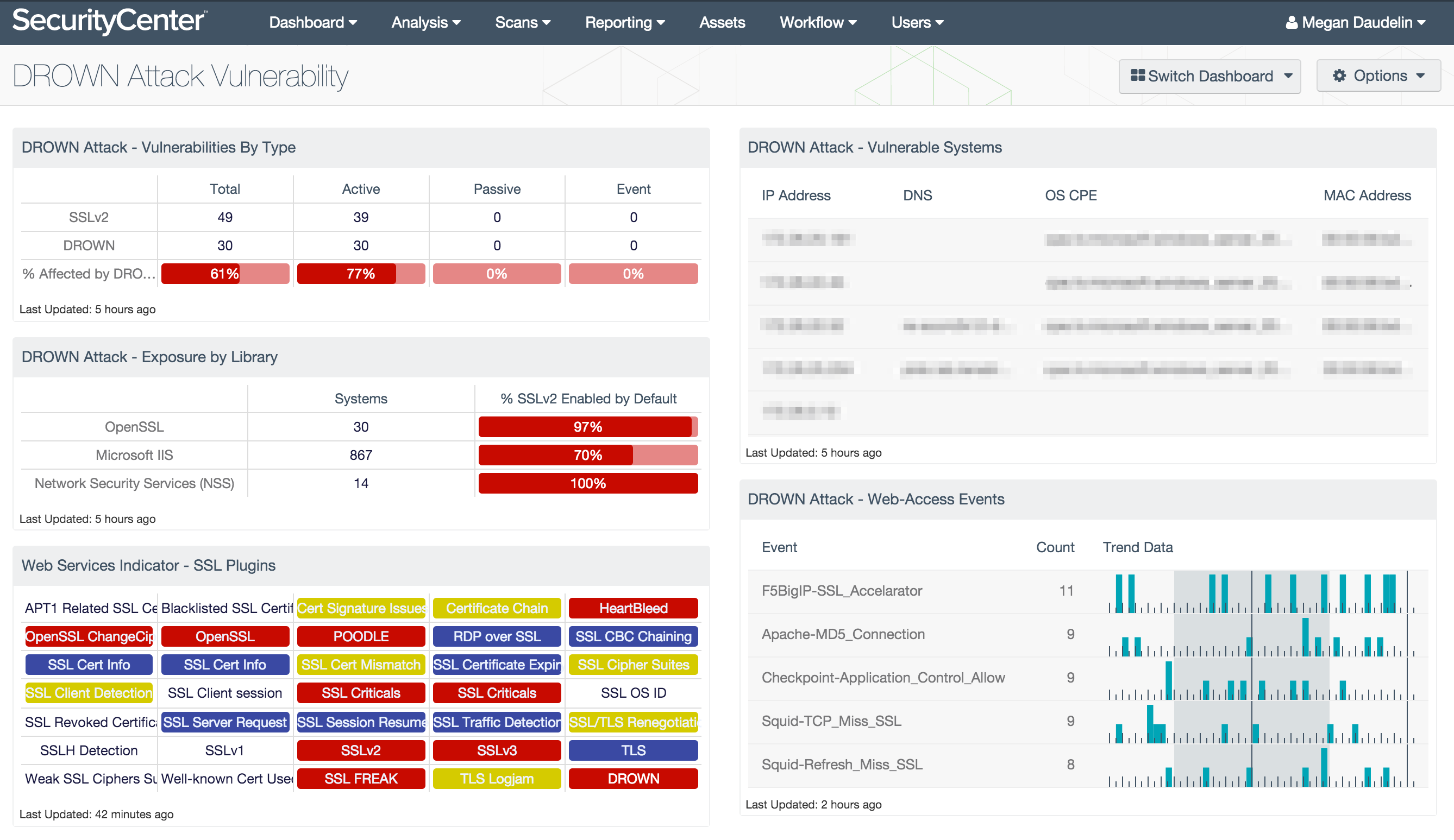 DROWN Attack Vulnerability Dashboard Screenshot