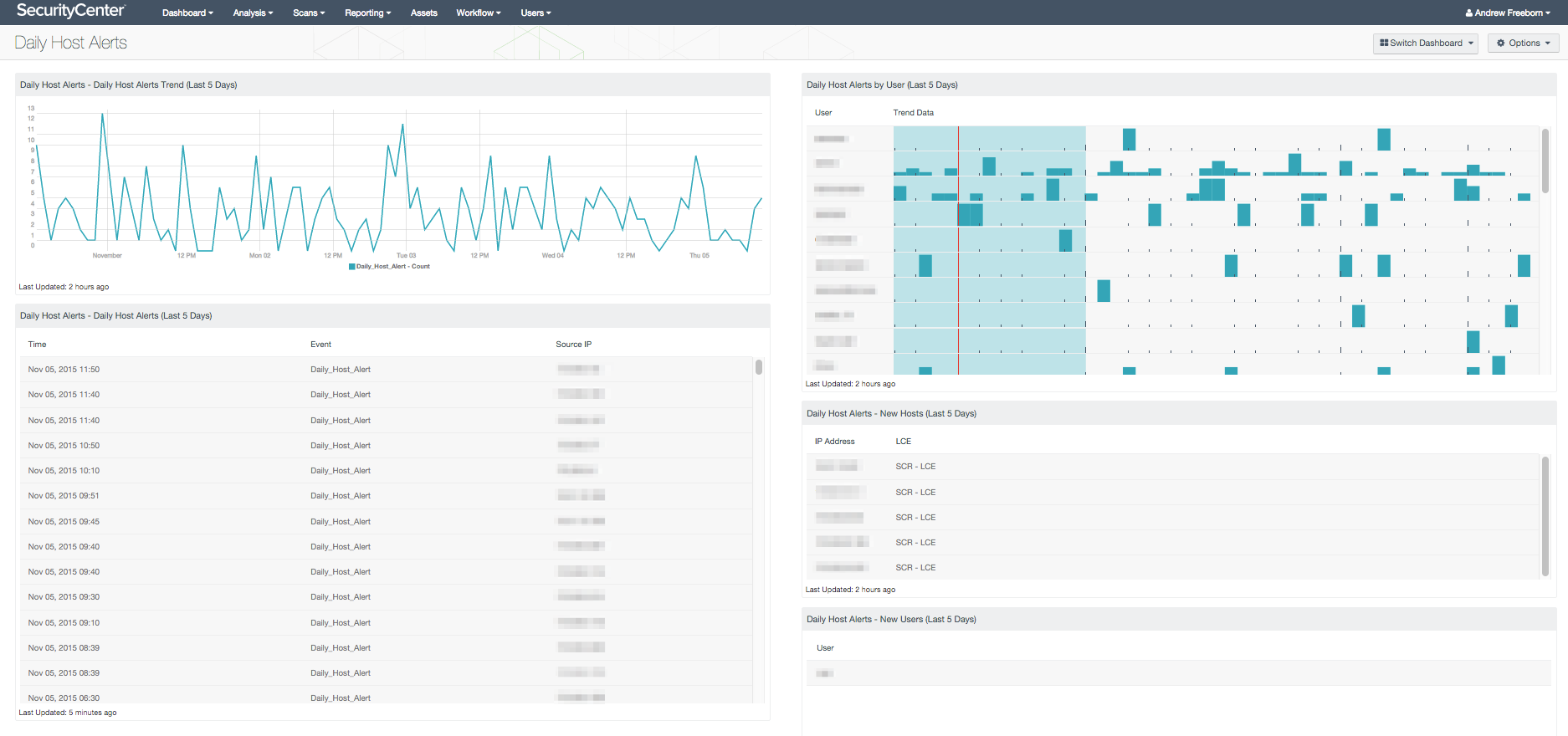 Dashboard alerts on sale